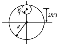 Rotational Motion mcq question image